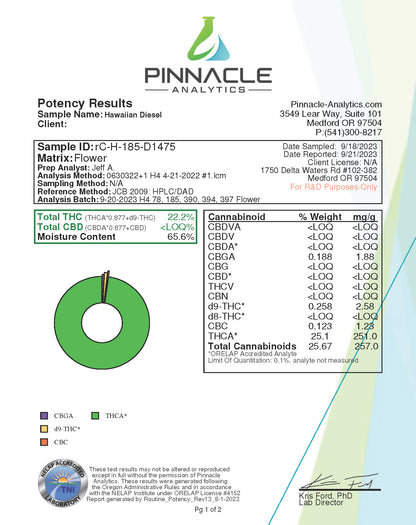 Hawaiian Deisel - THCA Flower