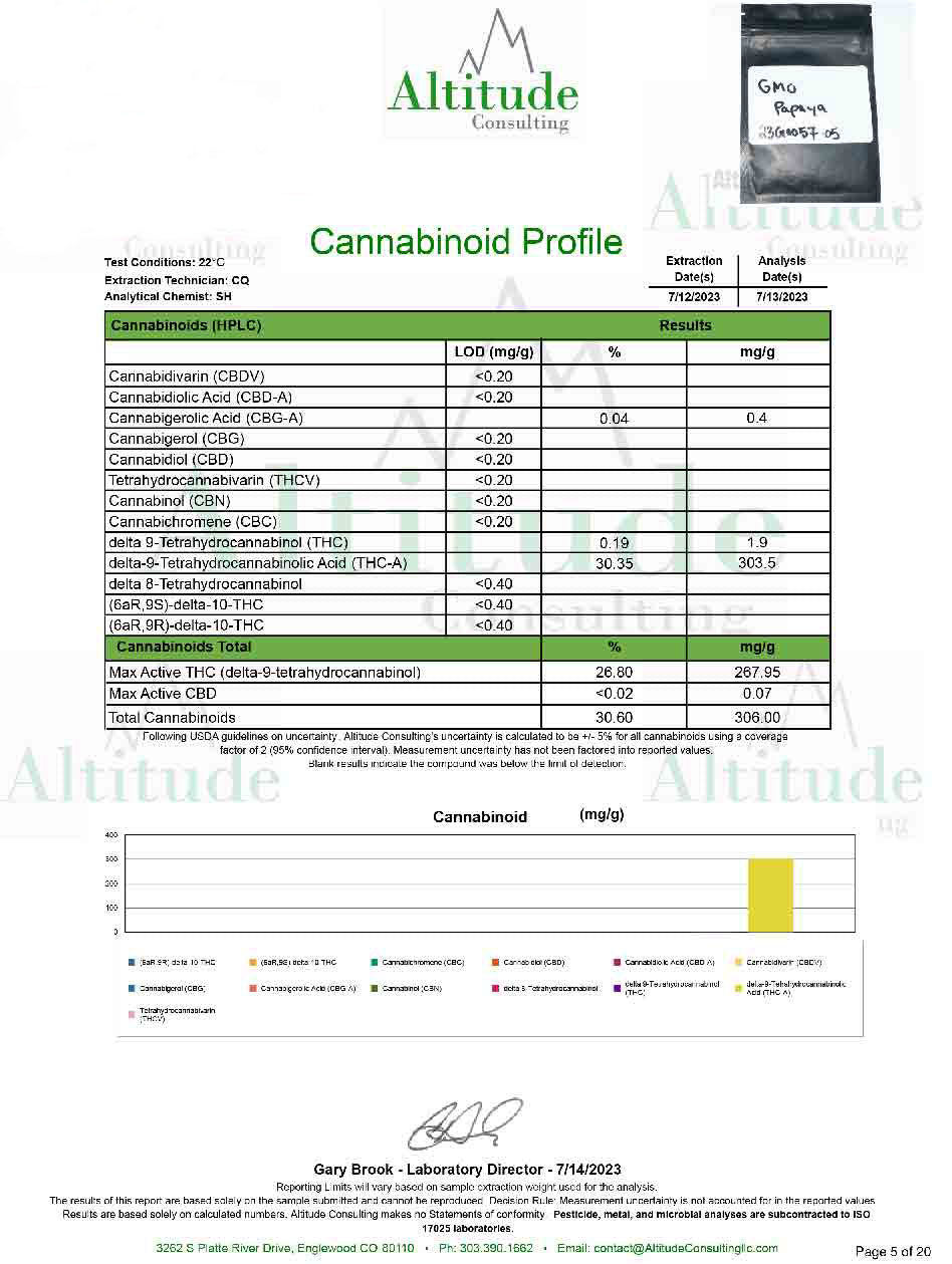 GMO Papaya - THCA Flower