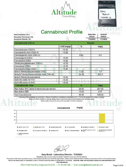 GMO Papaya - THCA Flower